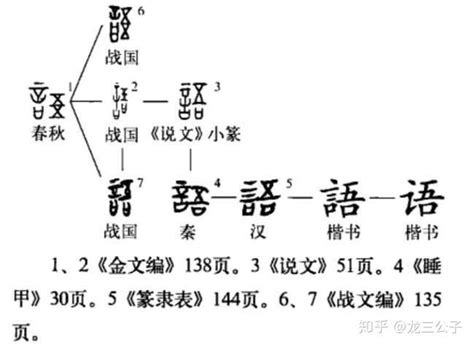 言部首的名字